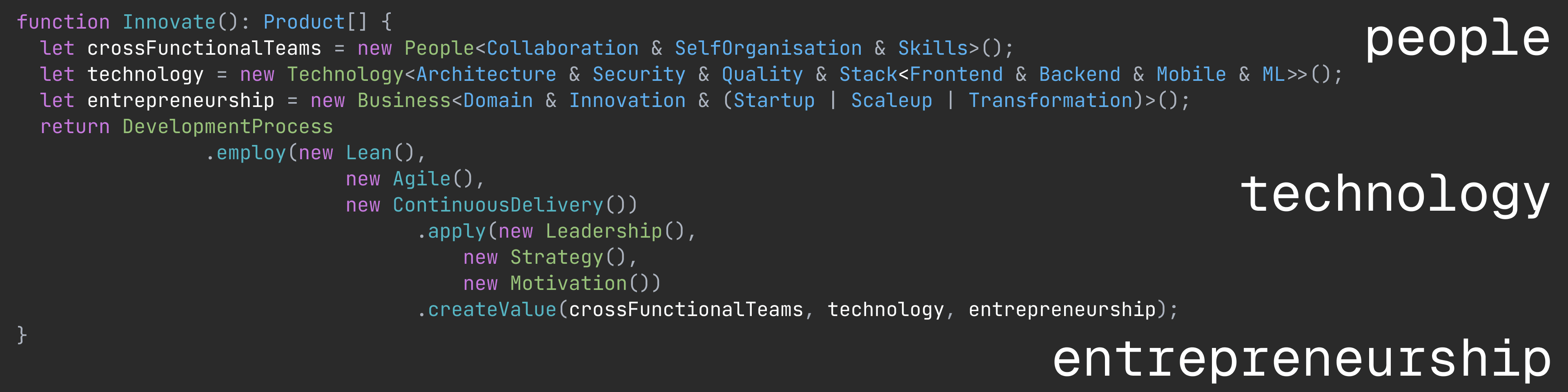Background with code